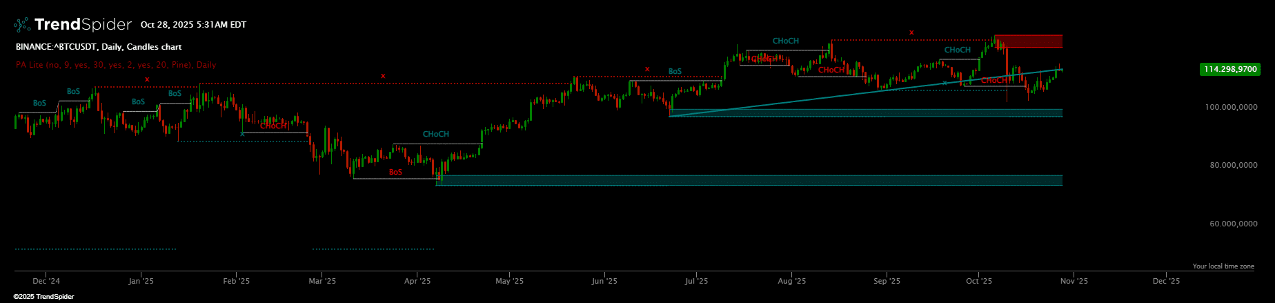 Screenshot of Price Action Toolkit Lite indicator