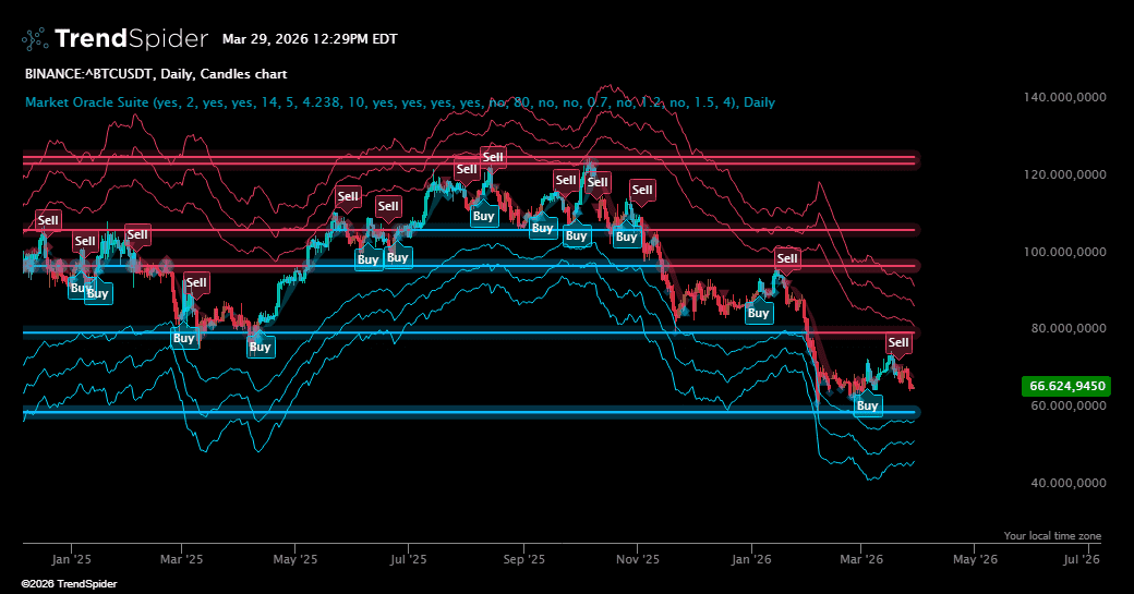 Screenshot of Market Oracle Suite indicator