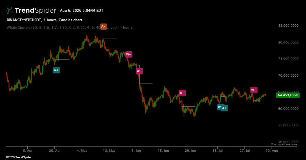 Screenshot of Whale Signals indicator