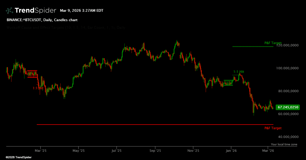 Screenshot of Wyckoff Cause and Effect Targets indicator