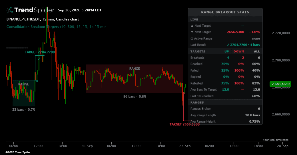 Screenshot of Consolidation Breakout Targets indicator