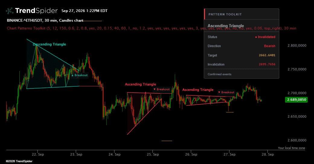 Screenshot of Chart Patterns Toolkit indicator