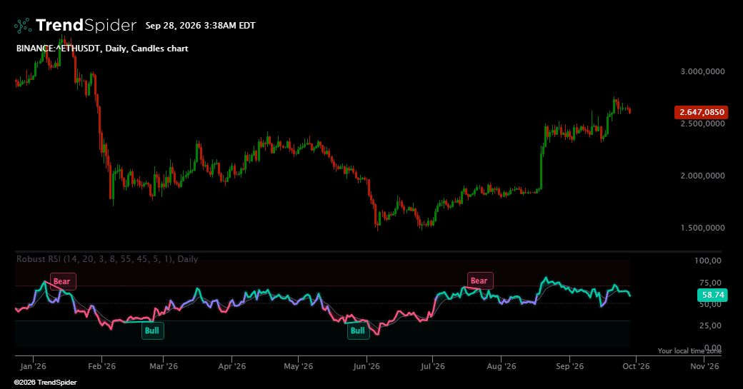 Screenshot of Robust RSI indicator