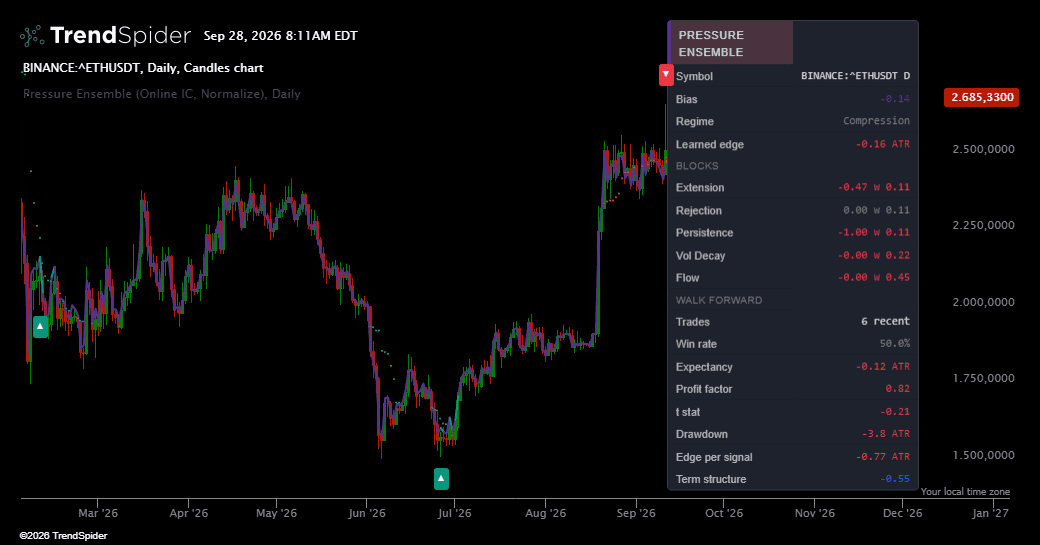 Screenshot of Pressure Ensemble indicator