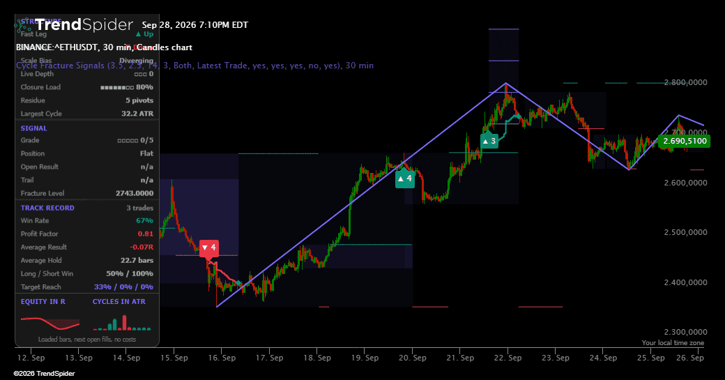 Screenshot of Cycle Fracture Signals indicator
