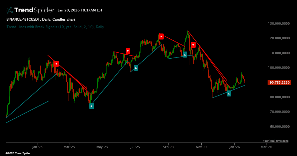 Screenshot of Trend Lines with Break Signals indicator