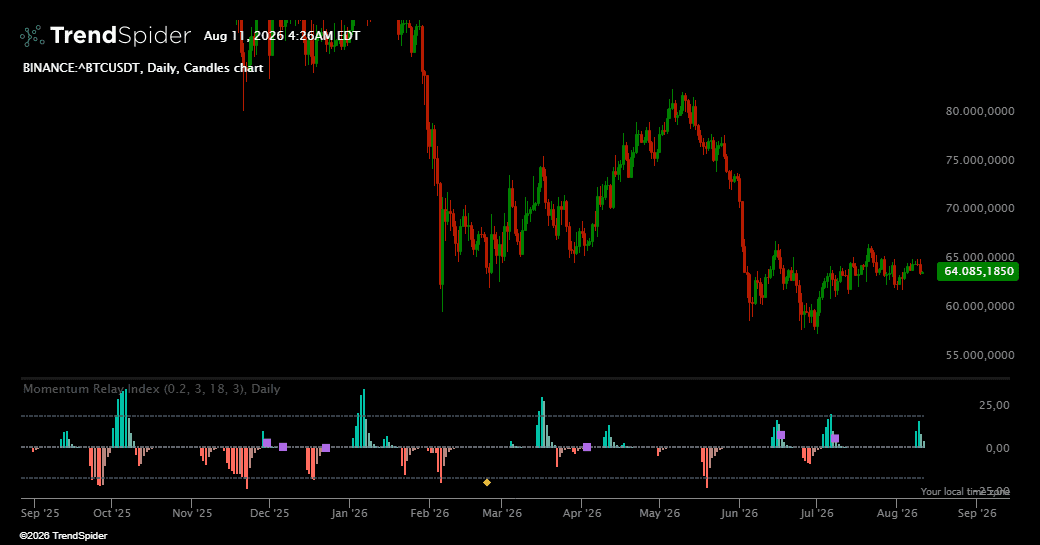 Screenshot of Momentum Relay Index indicator