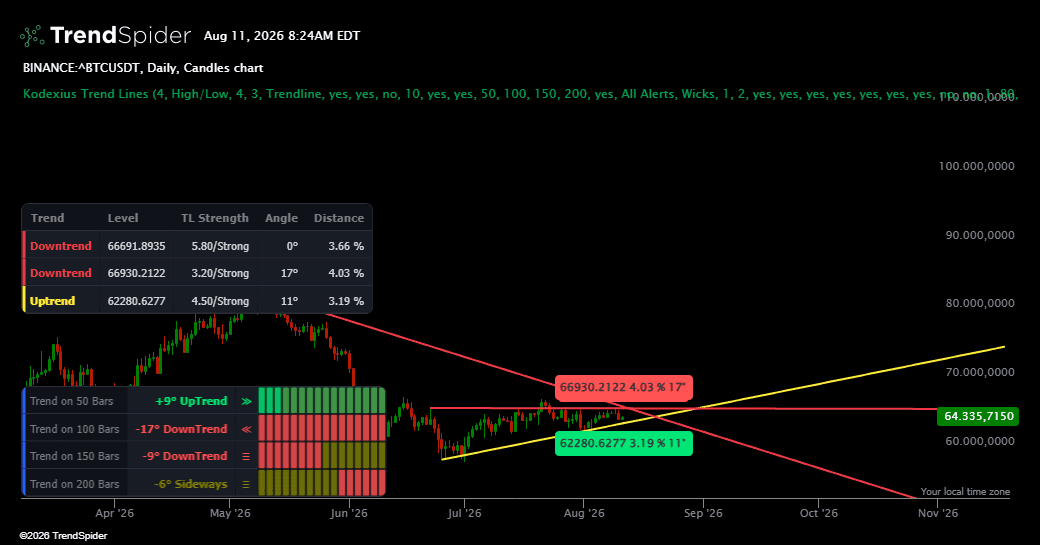 Screenshot of Kodexius Trend Lines indicator
