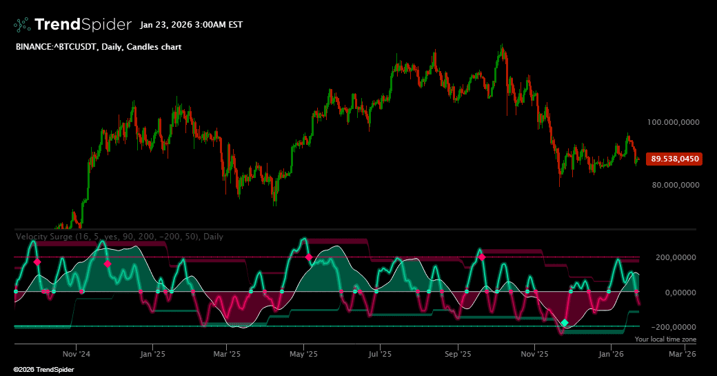 Screenshot of Velocity Surge indicator