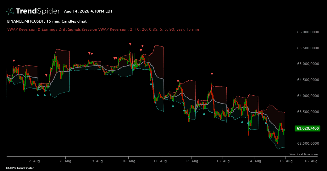 Screenshot of VWAP Reversion & Earnings Drift Signals indicator
