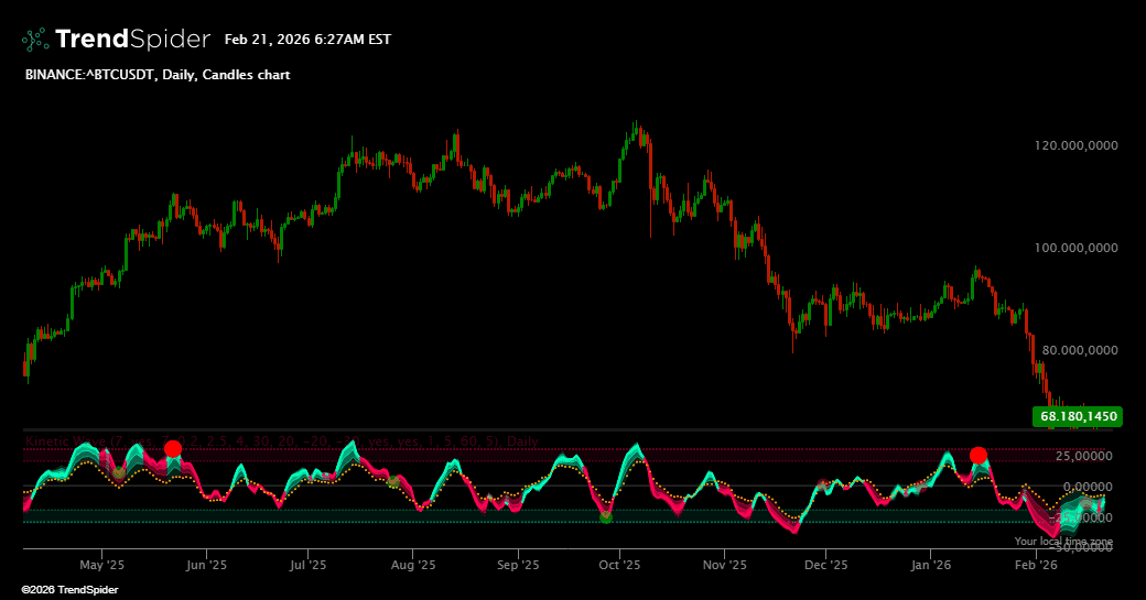 Screenshot of Kinetic Wave indicator
