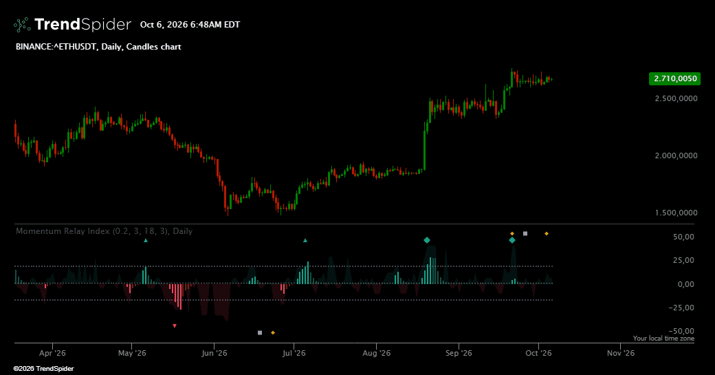Screenshot of Momentum Relay Index indicator