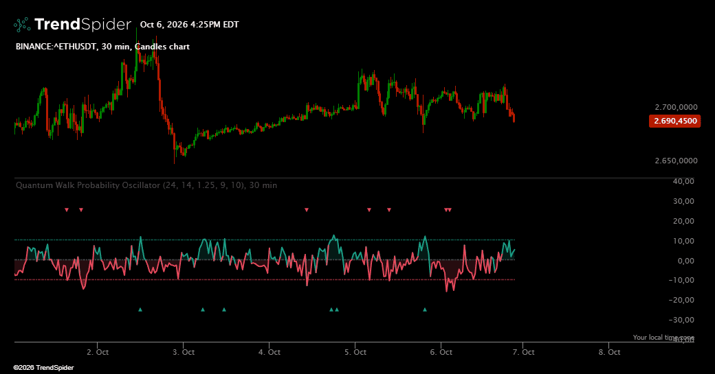Screenshot of Quantum Walk Probability Oscillator indicator