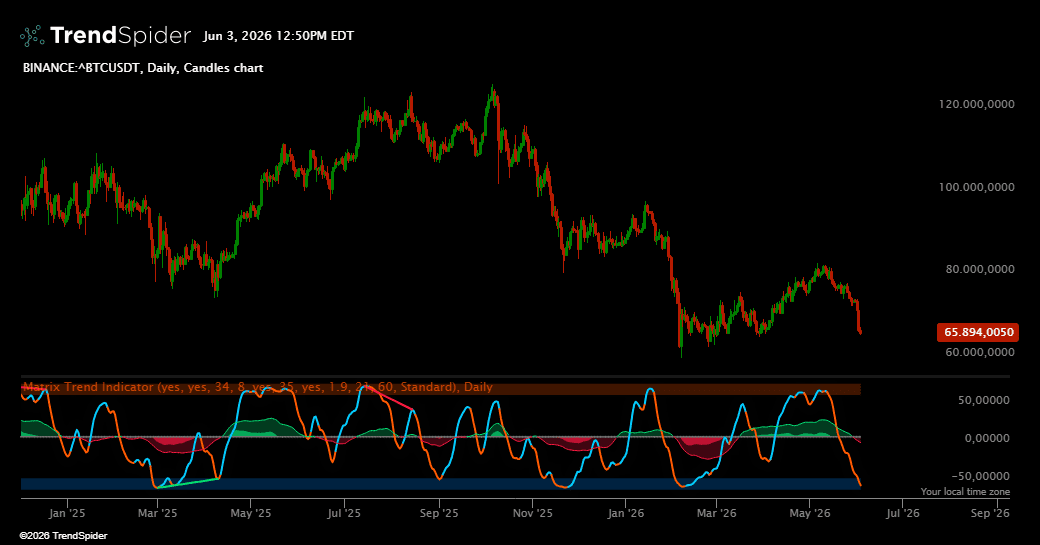 Screenshot of Matrix Trend Indicator indicator