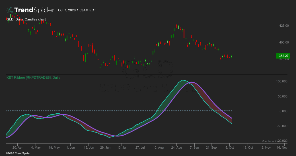 Screenshot of KST Ribbon [RKPDTRADE5] indicator