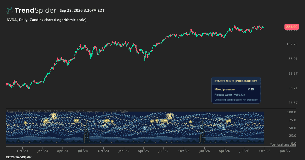 Screenshot of Starry Night – Pressure Sky indicator