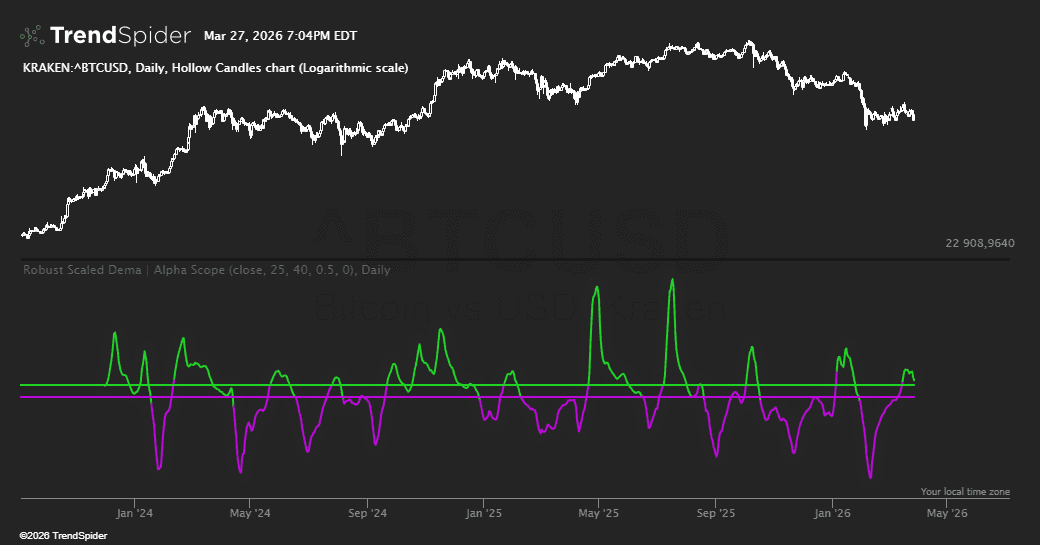 Screenshot of Robust Scaled Dema | Alpha Scope indicator