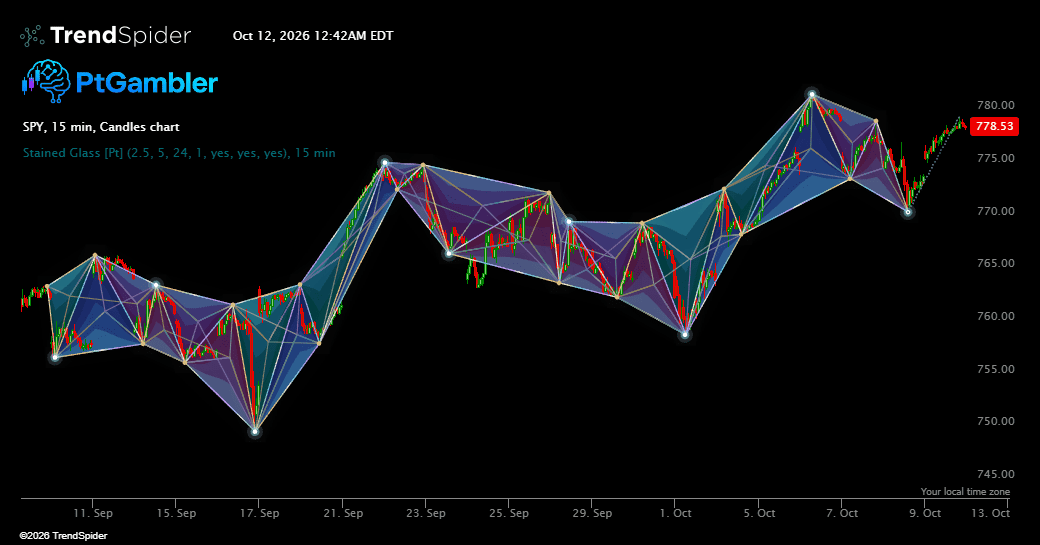 Screenshot of Stained Glass [Pt] indicator