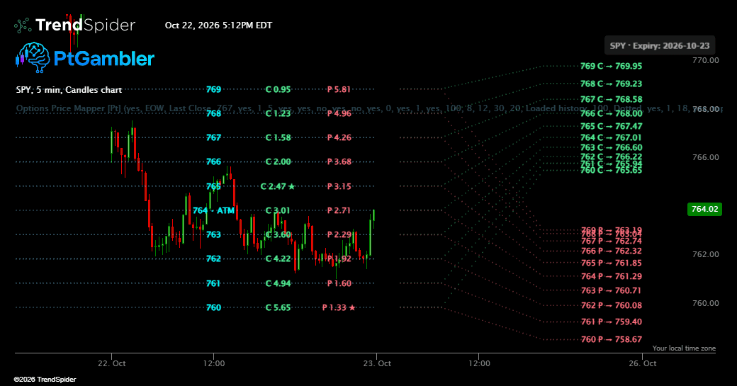 Screenshot of Options Price Mapper [Pt] indicator