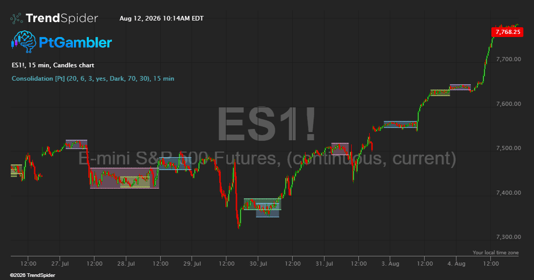 Screenshot of Consolidation Range Detector [Pt] indicator