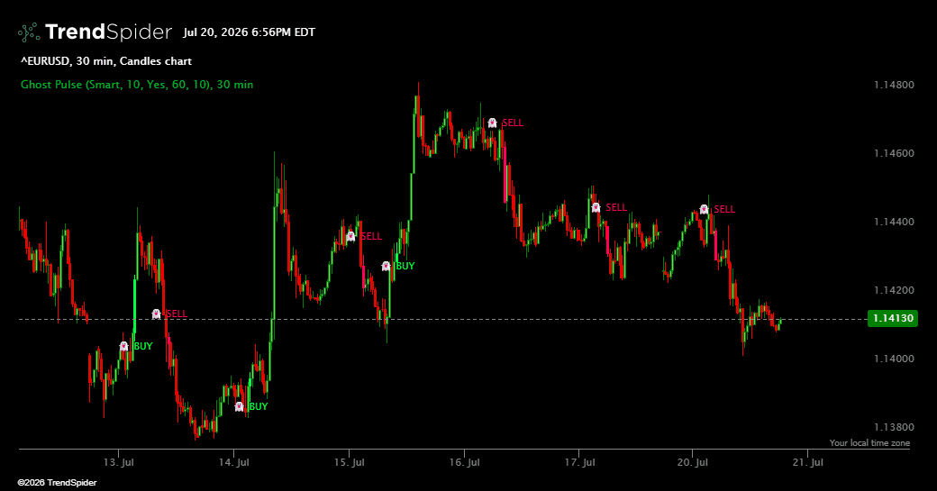 Screenshot of Ghost Pulse (Ghostworks) indicator
