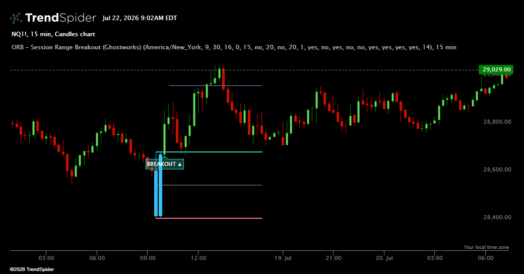 Screenshot of ORB – Session Range Breakout (Ghostworks) indicator
