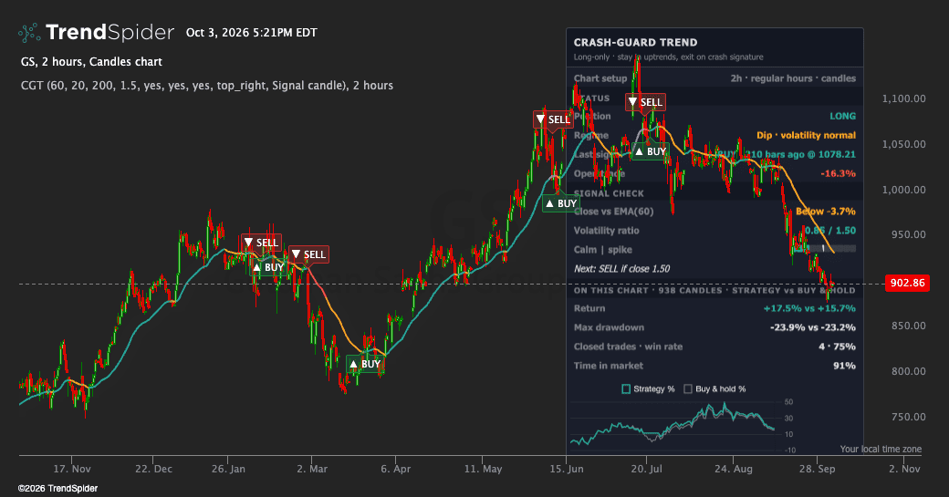 Screenshot of Crash-Guard Trend Final indicator