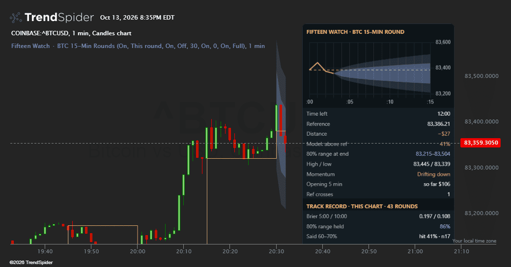 Screenshot of Fifteen Watch · BTC 15-Min Rounds indicator