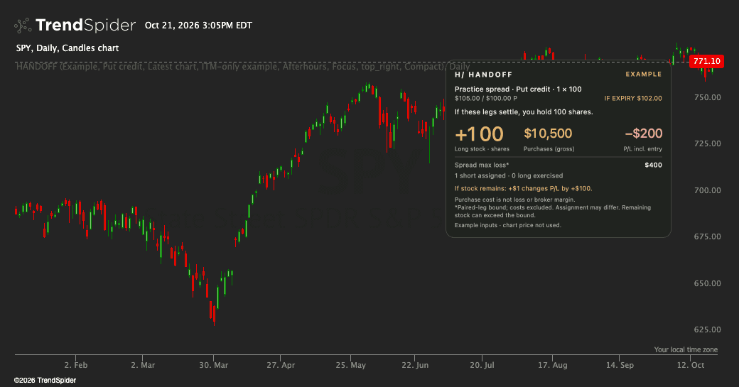 Screenshot of HANDOFF Options Settlement indicator