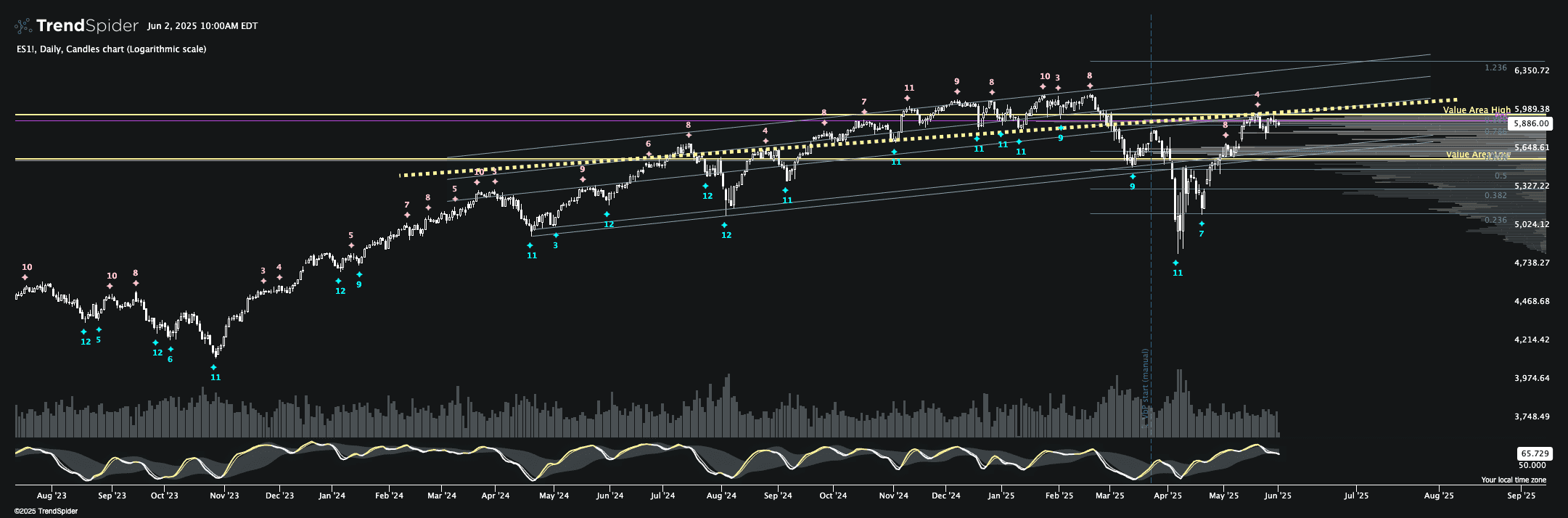 Screenshot of QX OSB Score Markers 2.0 indicator