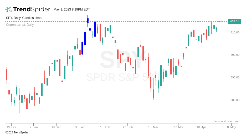 Chart generated by the script above
