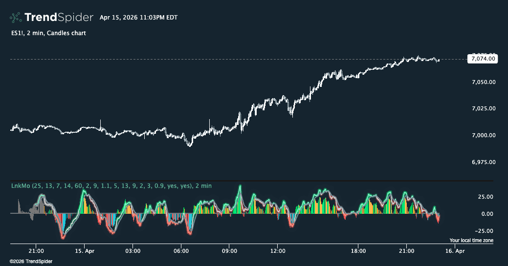 Screenshot of Link Momentum indicator