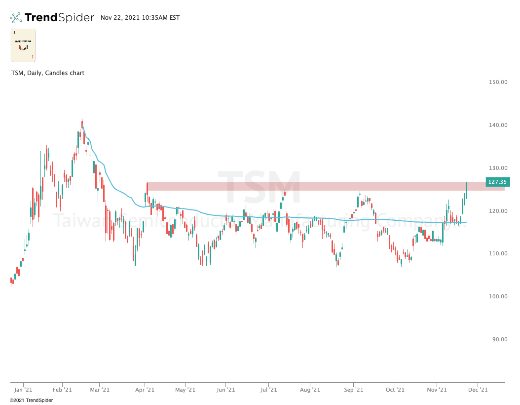 Tata Steel Candlestick Chart