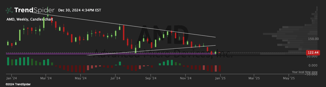 Chart featuring the B-XTrender indicator