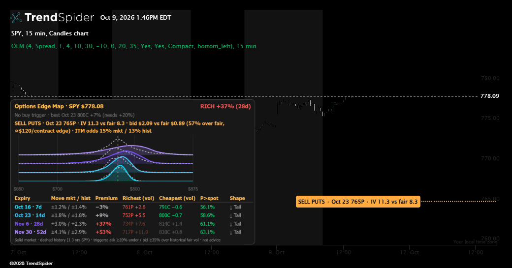 Screenshot of Options Edge Map indicator