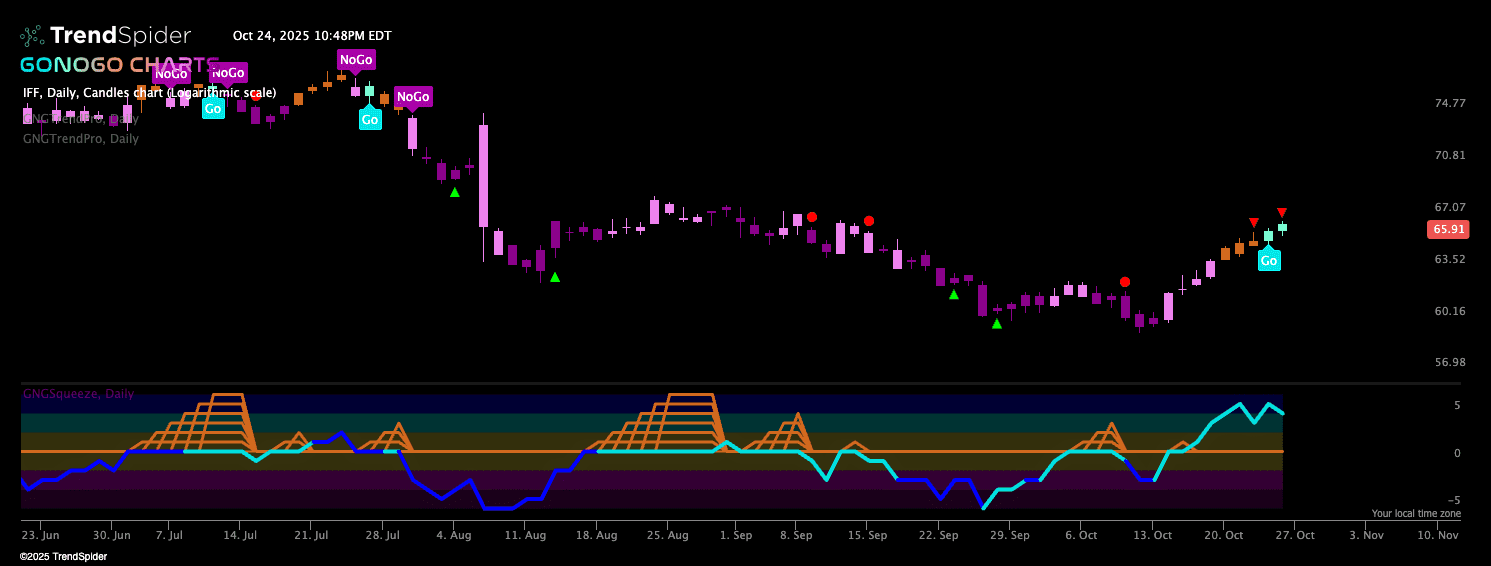 Screenshot of GoNoGo TrendPro S indicator