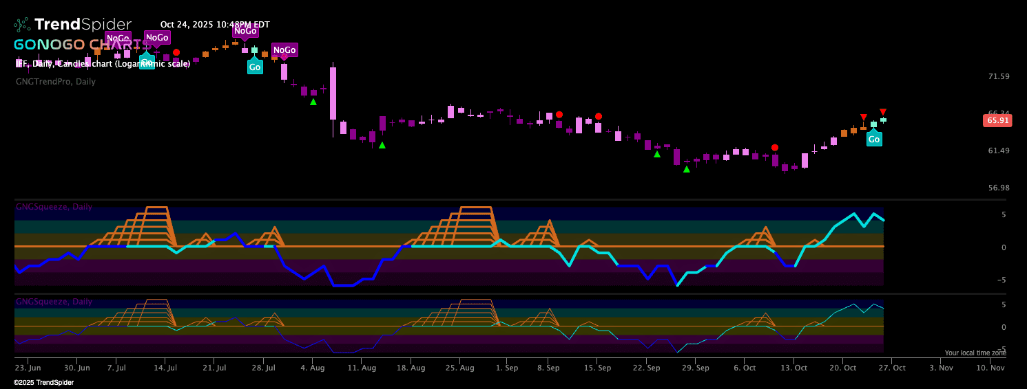 Screenshot of GoNoGo Squeeze S indicator