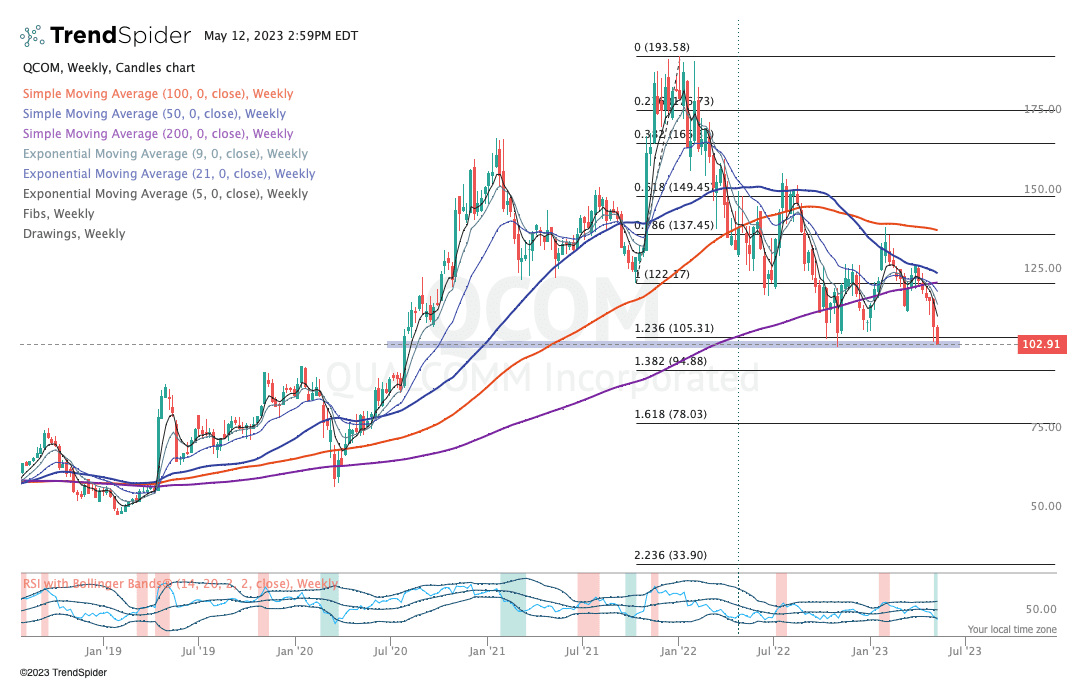Candlestick chart published by Namdo on TrendSpider