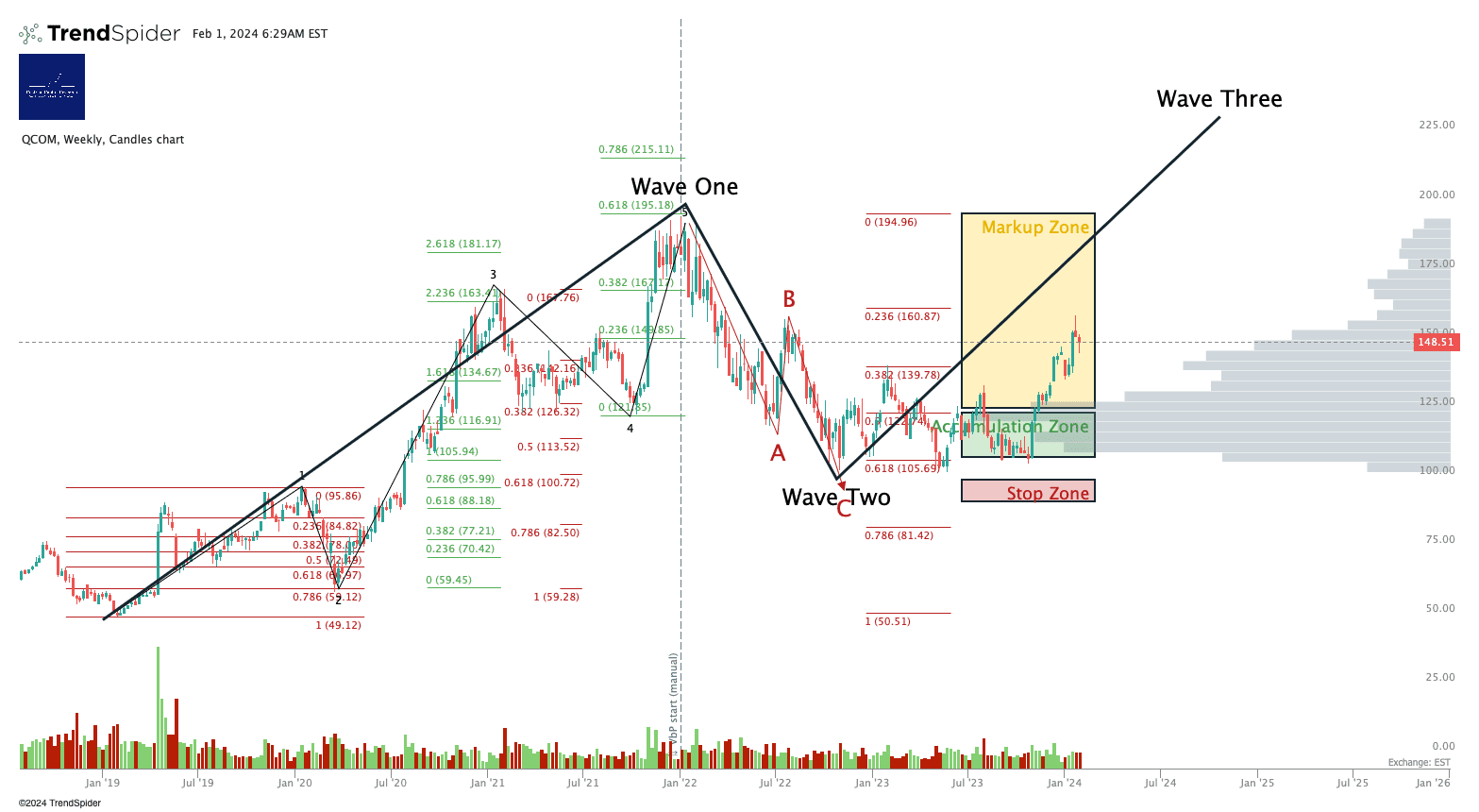 Candlestick chart published by Cestrian Capital Research on