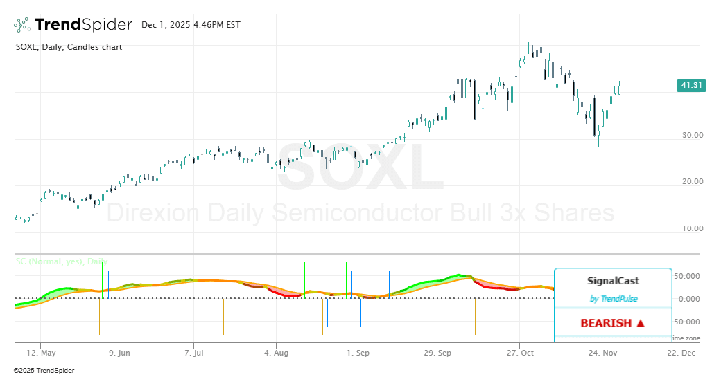 Screenshot of SignalCast indicator