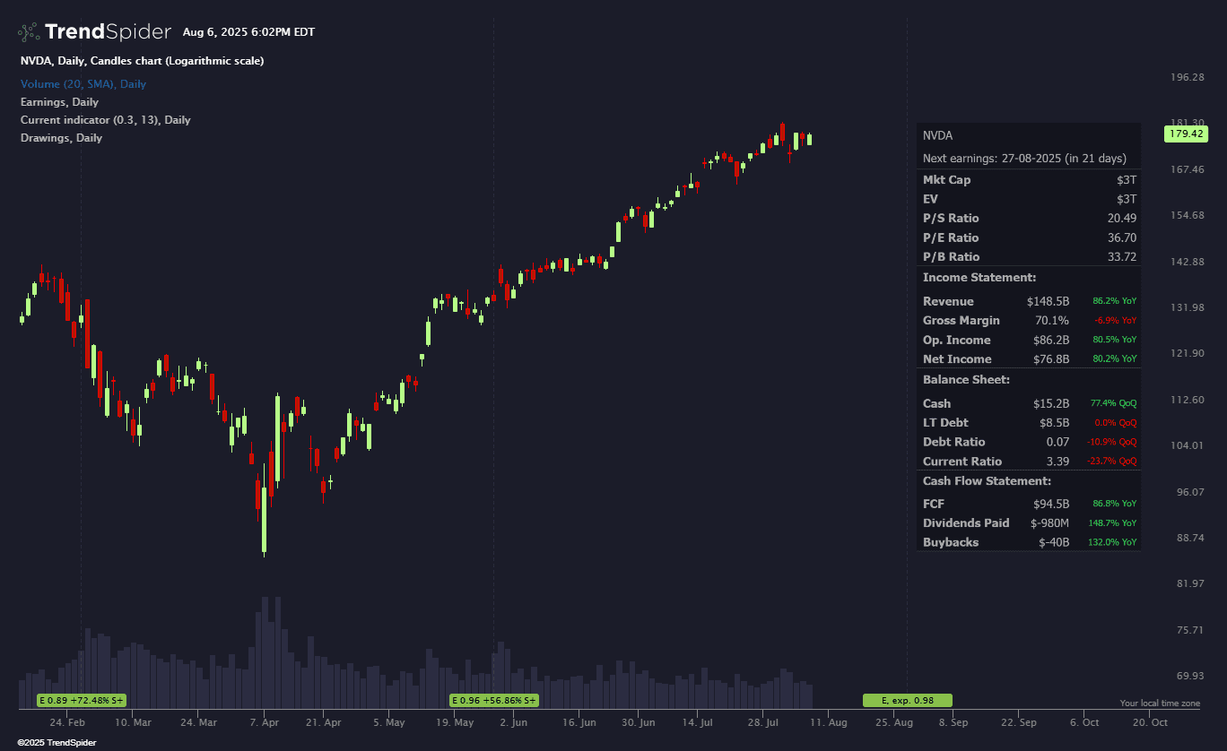 Screenshot of Fundamentals Strip indicator