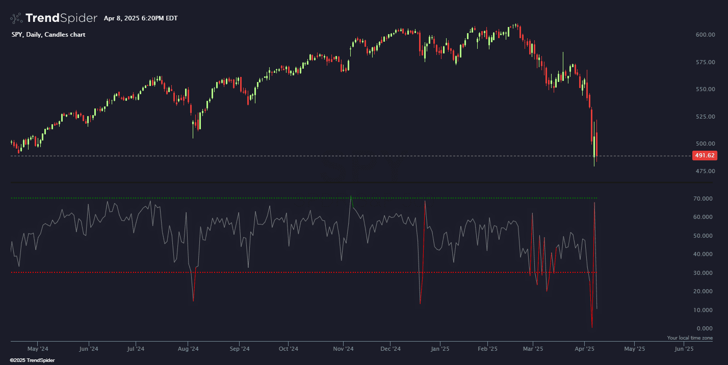 Screenshot of Market Sentiment Indicator indicator