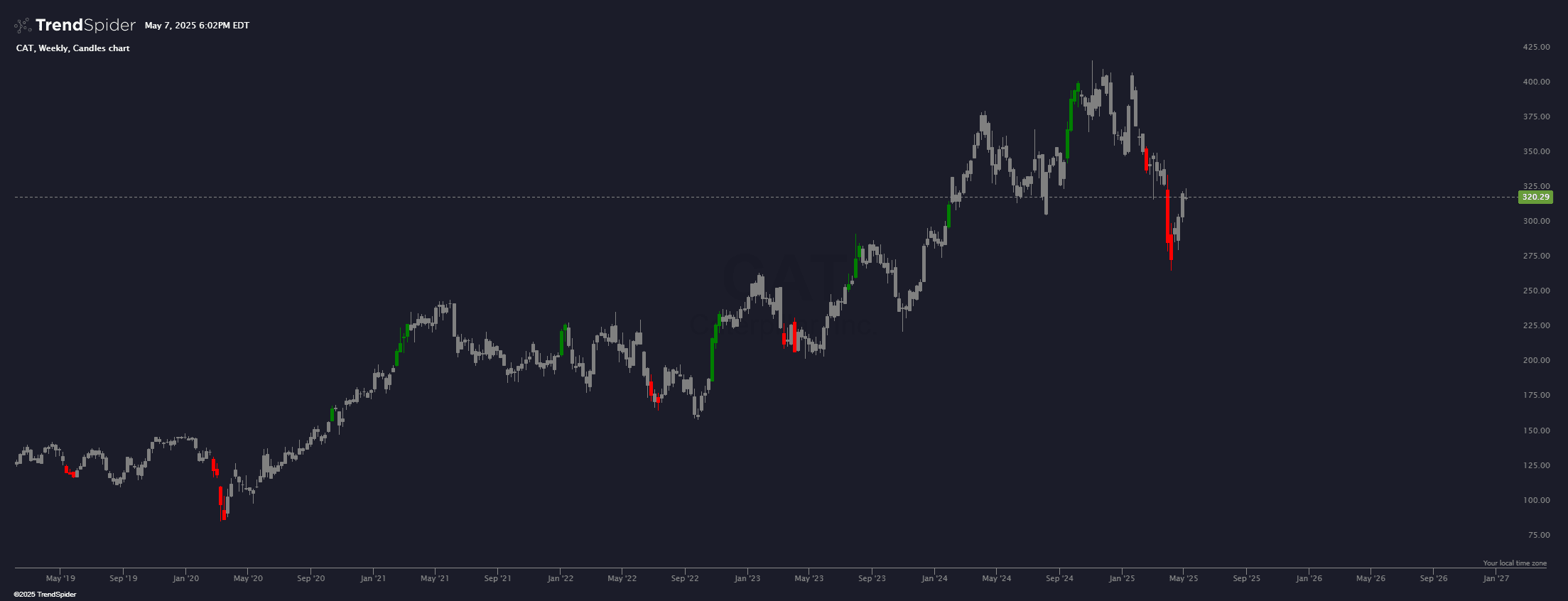 Chart featuring the Bollinger Band Momentum indicator