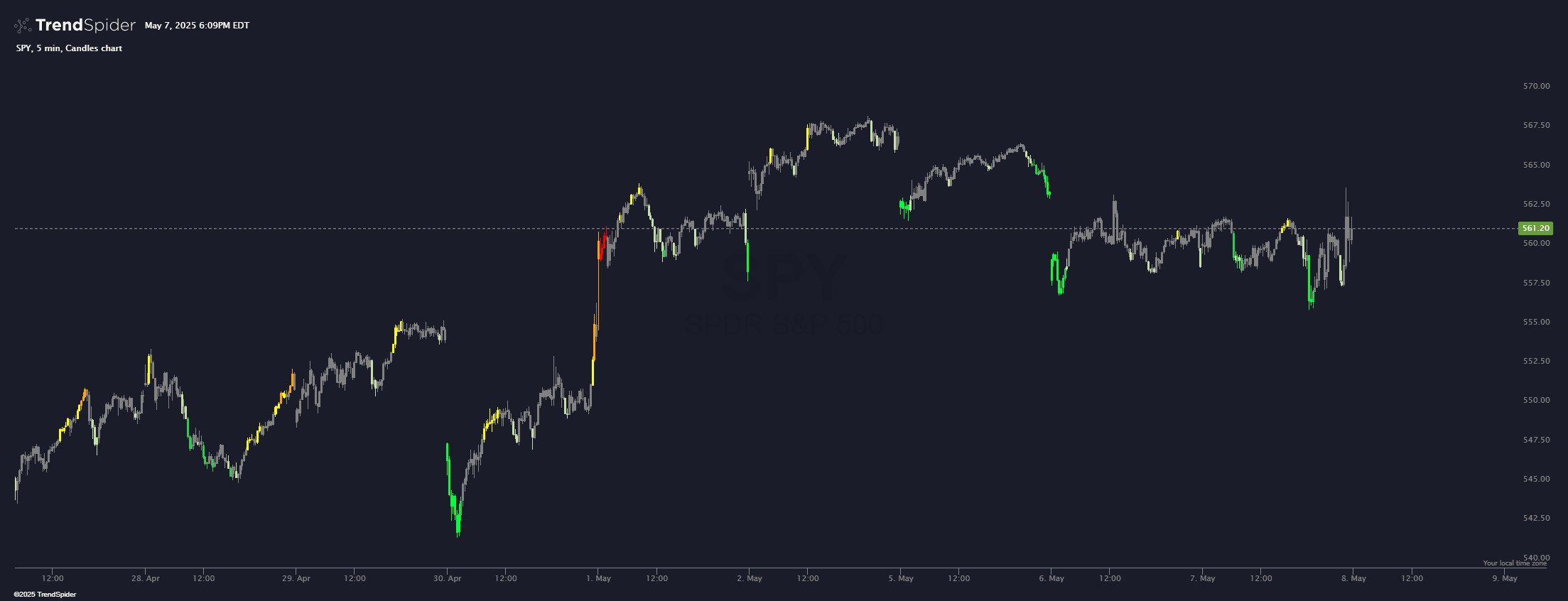 Chart featuring the Combined RSI Ensemble indicator