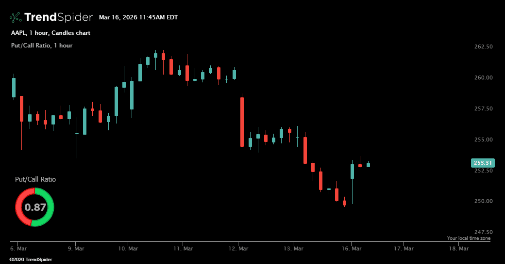 Caller Indicator Free Options Indicators & Tools | TrendSpider Store
