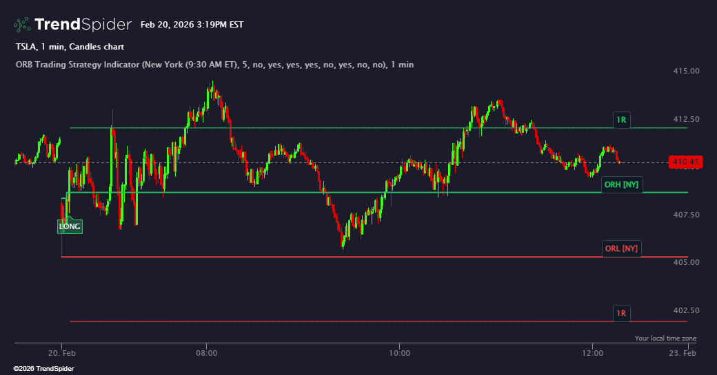 Screenshot of ORB Trading Strategy Indicator indicator