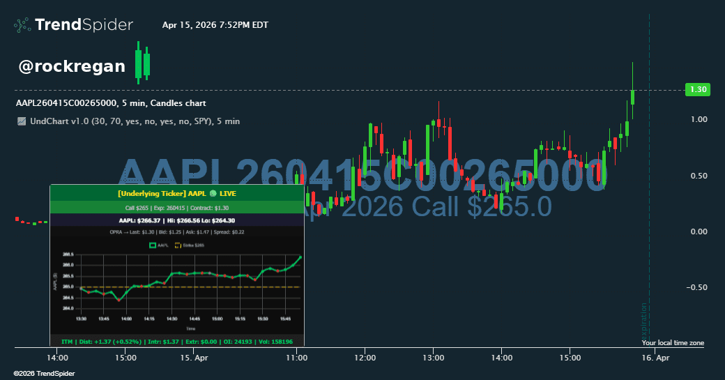 Screenshot of Underlying Chart Overlay indicator