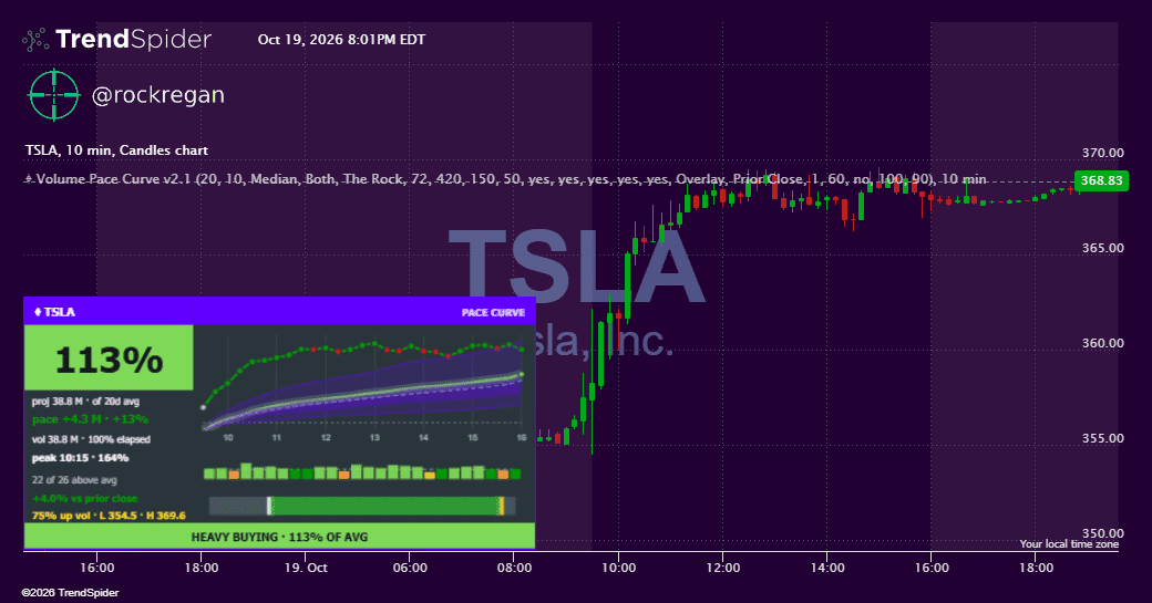 Screenshot of Volume Pace Curve indicator