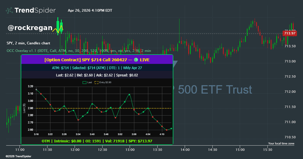 Screenshot of Options Contract Chart Overlay indicator