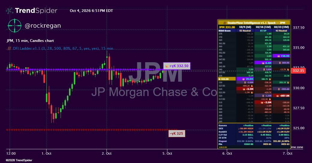 Screenshot of DealerFlow Intelligence indicator